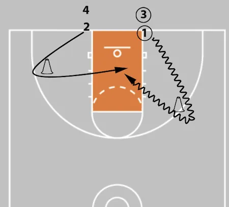 Why Your Players Finish