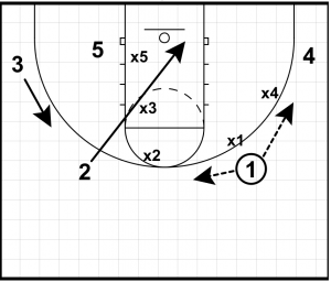 No Dribble Drill