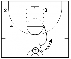 High Ball Screen