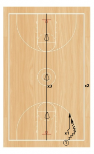 1v1 dribbling with traps