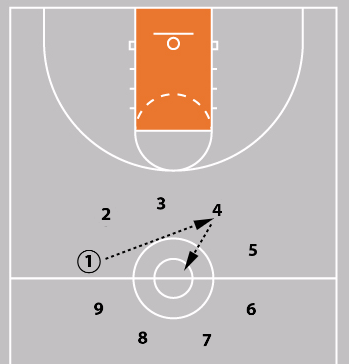 Basketball Possession Chart Template