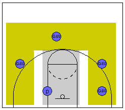 4 out 1 in Basketball Motion Offense
