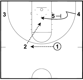 12 Simple Basketball Plays for Kids (2023 Update)