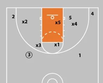 The Area NBA Players Know To Attack (And You Should, Too)