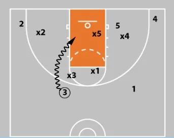 The Area NBA Players Know To Attack (And You Should, Too)