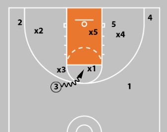 The Area NBA Players Know To Attack (And You Should, Too)