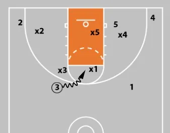 The Area NBA Players Know To Attack (And You Should, Too)