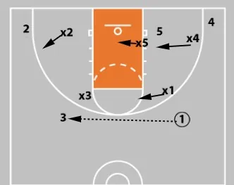 The Area NBA Players Know To Attack (And You Should, Too)