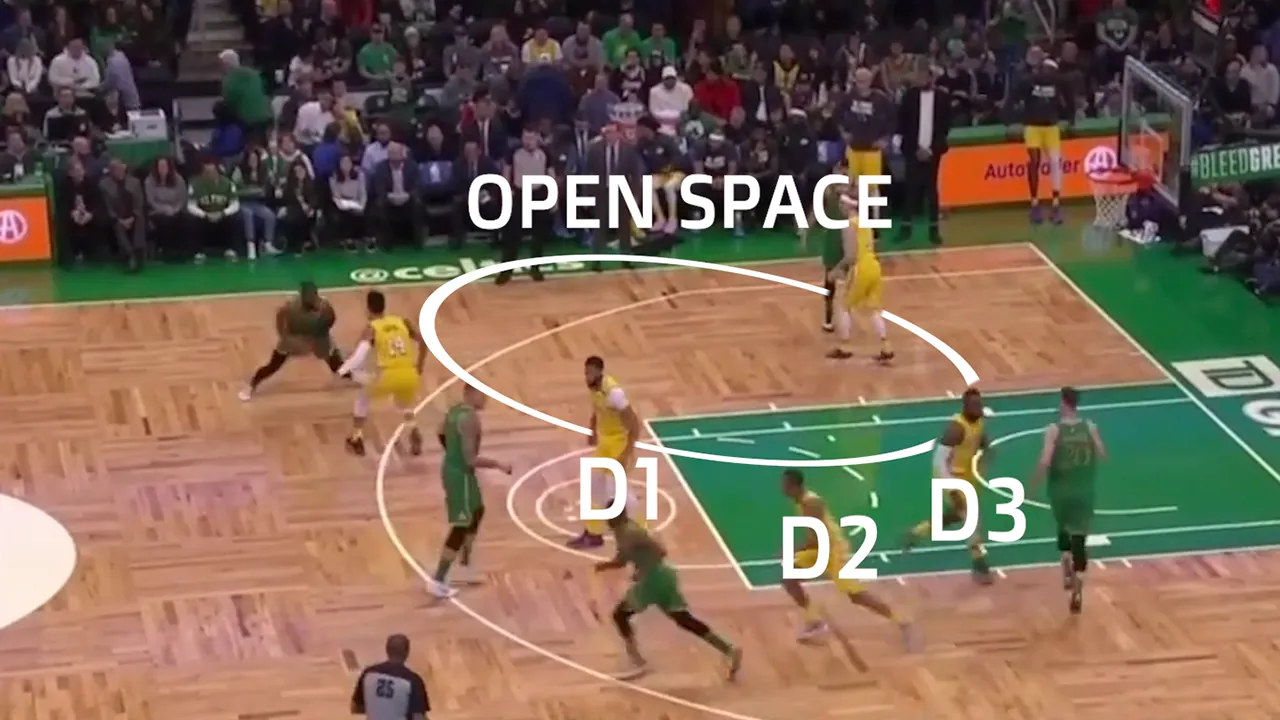 The Area NBA Players Know To Attack (And You Should, Too)