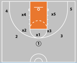 5 out basketball offense