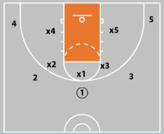 5 out basketball offense