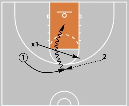 5 Out Basketball Offense - The Comprehensive Guide!