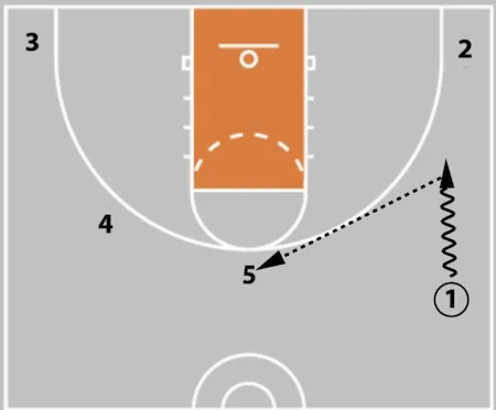 5 Out Basketball Offense - The Comprehensive Guide!