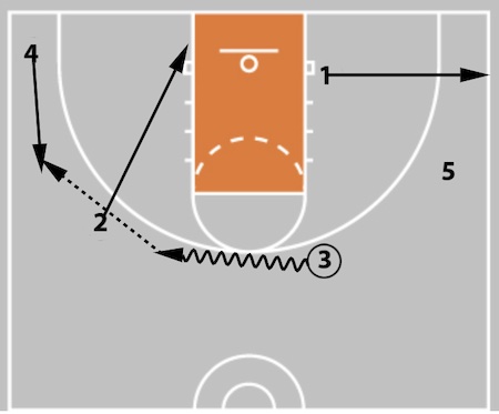 5 Out Basketball Offense - The Comprehensive Guide!