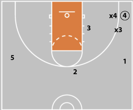 5 Out Basketball Offense - The Comprehensive Guide!