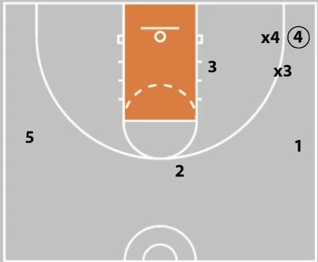 5 Out Basketball Offense - The Comprehensive Guide!
