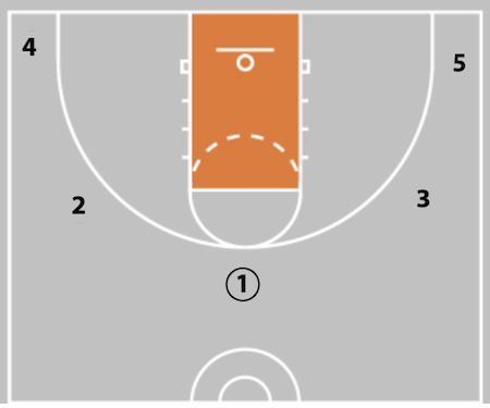 5 Out Basketball Offense - The Comprehensive Guide!