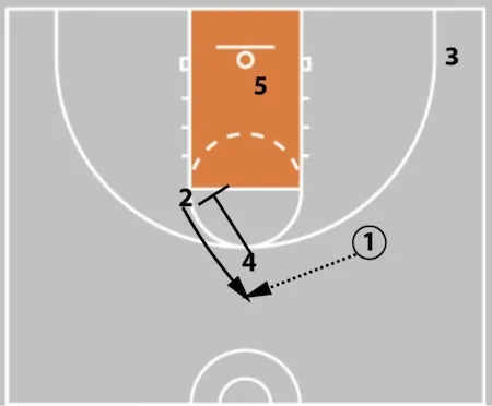 5 Out Basketball Offense - The Comprehensive Guide!