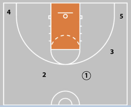5 Out Basketball Offense - The Comprehensive Guide!