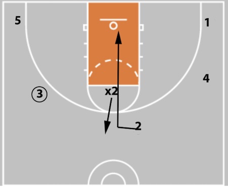5 Out Basketball Offense - The Comprehensive Guide!
