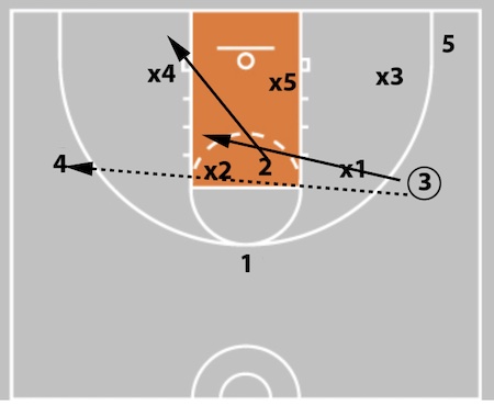 5 Out Basketball Offense - The Comprehensive Guide!