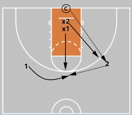 5 Out Basketball Offense - The Comprehensive Guide!