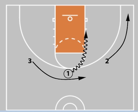 5 Out Basketball Offense - The Comprehensive Guide!
