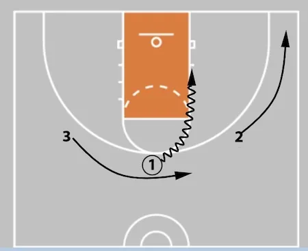 5 Out Basketball Offense - The Comprehensive Guide!