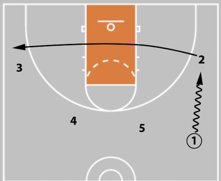 5 Out Basketball Offense - The Comprehensive Guide!
