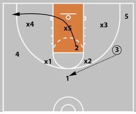 5 Out Basketball Offense - The Comprehensive Guide!