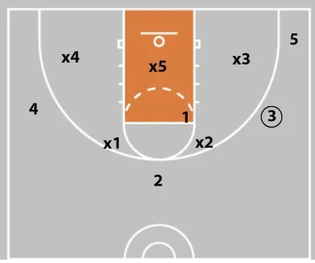 5 Out Basketball Offense - The Comprehensive Guide!