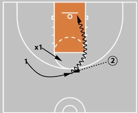 5 Out Basketball Offense - The Comprehensive Guide!