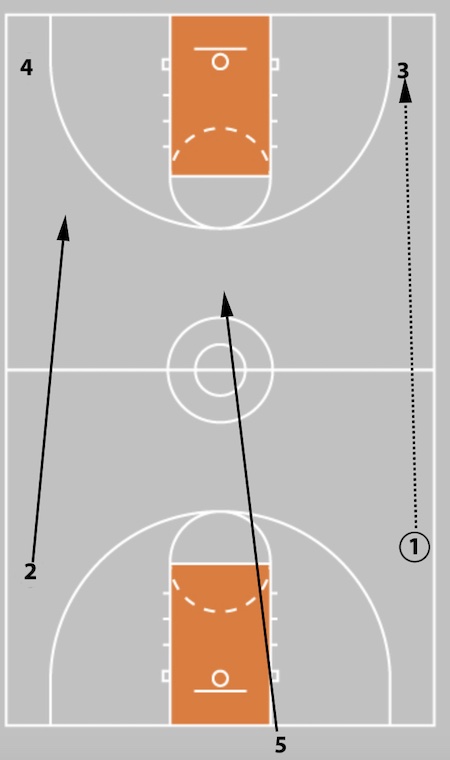 5 Out Basketball Offense - The Comprehensive Guide!