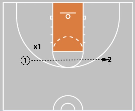 5 Out Basketball Offense - The Comprehensive Guide!