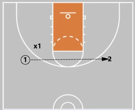 5 Out Basketball Offense - The Comprehensive Guide!