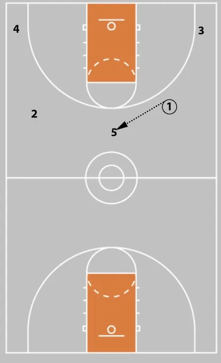 5 Out Basketball Offense - The Comprehensive Guide!