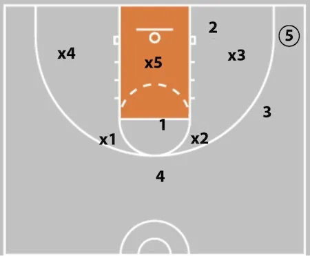 5 Out Basketball Offense - The Comprehensive Guide!