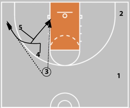 5 Out Basketball Offense - The Comprehensive Guide!