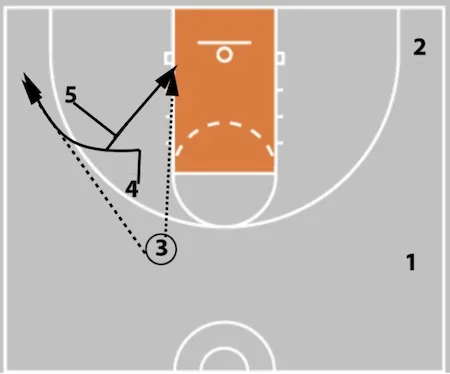 5 Out Basketball Offense - The Comprehensive Guide!