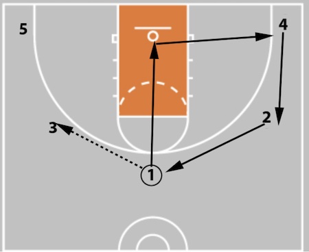 5 Out Basketball Offense - The Comprehensive Guide!