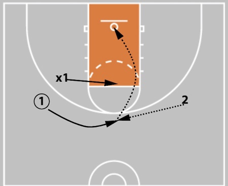 5 Out Basketball Offense - The Comprehensive Guide!