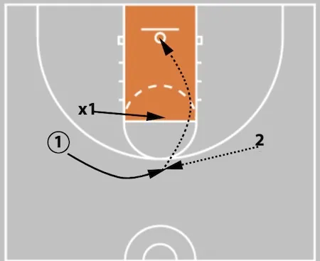 5 Out Basketball Offense - The Comprehensive Guide!