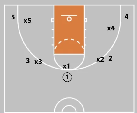 5 Out Basketball Offense - The Comprehensive Guide!