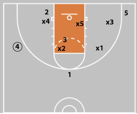 5 Out Basketball Offense - The Comprehensive Guide!