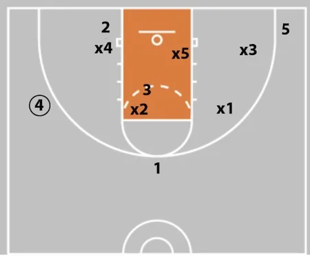 5 Out Basketball Offense - The Comprehensive Guide!