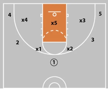 5 Out Basketball Offense - The Comprehensive Guide!