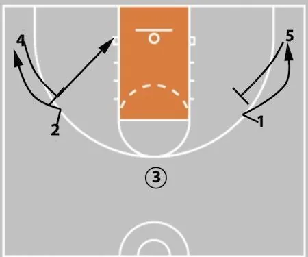 5 Out Basketball Offense - The Comprehensive Guide!