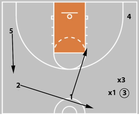 5 Out Basketball Offense - The Comprehensive Guide!