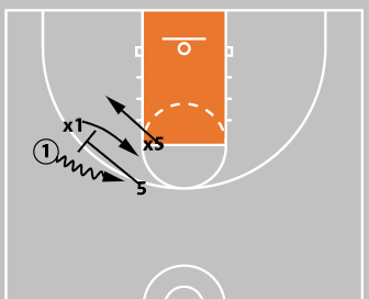 Screen Angle Science: Put the On-Ball Defender in Trail