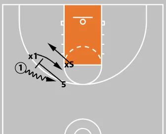 Screen Angle Science: Put the On-Ball Defender in Trail